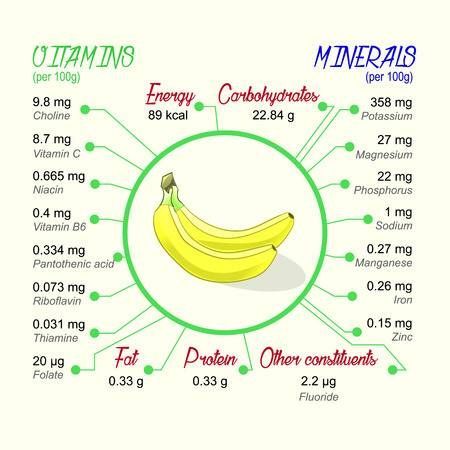 Banana Vitamins and Minerals